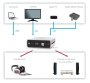 Kõrvaklapi võimendi / DAC Denon DA-300USB - Pilt 8 / thumb